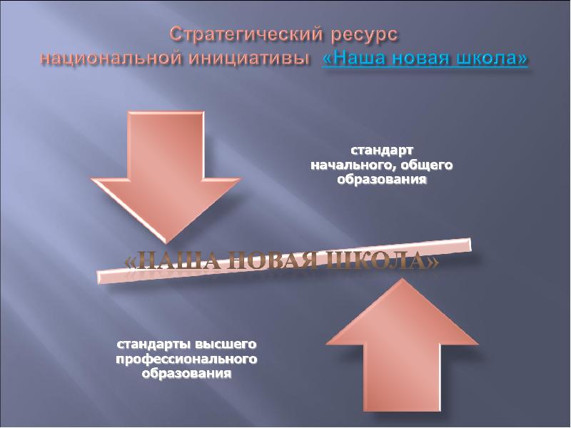 Высокие стандарты. Стратегический ресурс это. Национальный ресурс. Стратегические ресурсы СССР. Евростандарт образования.