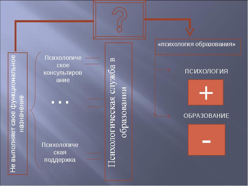 Психология обучения проблемы