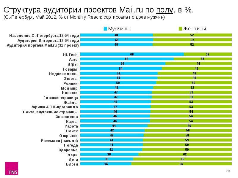 Аудитория доклад. Аудитория доклад