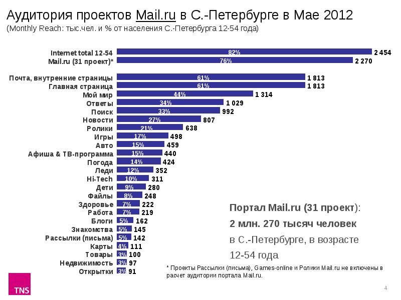 Аудитория доклад. Возрастная аудитория почта банк.
