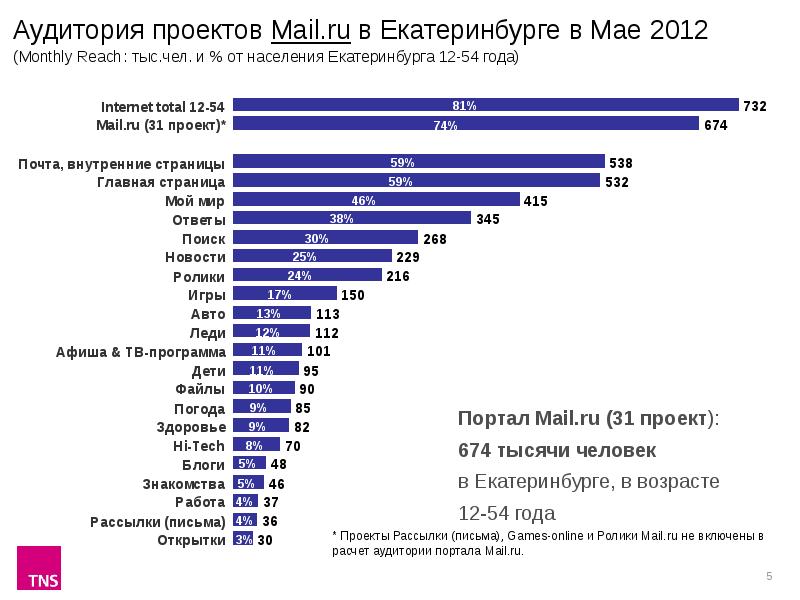 Аудитория доклад