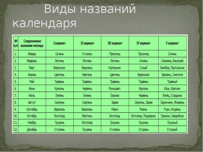 Название годов. Сколько месяцев в году в разных календарях. Какие есть в мире годы в календаре. Перечислить все новые года. Составить сравнительные таблицы по теме время и календарь.