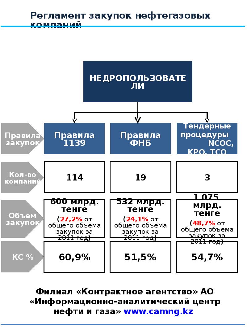 Регламент отдела