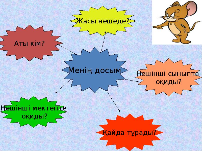 Презентация сынып. Кластер дос. Менің сыныбым презентация. Тема менин классым. Раздаточный материал 3 класса бос уақыт қазақ тілі.