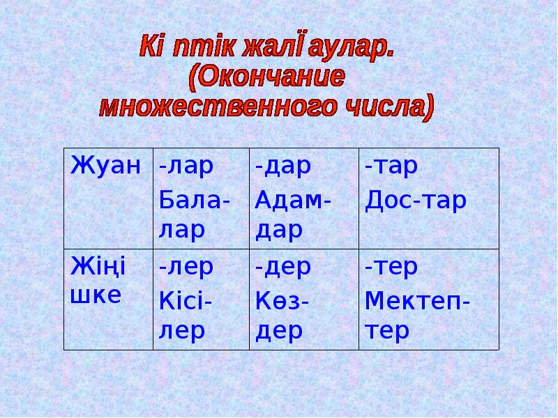 Просклонять слово на казахском по падежам