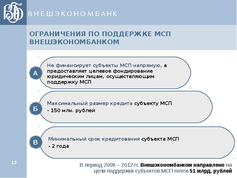 Проекты мсп банка