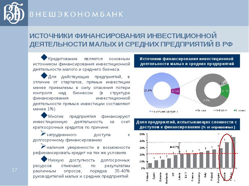 Финансирования международных проектов