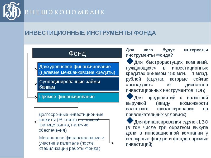 Инструменты инвестирования