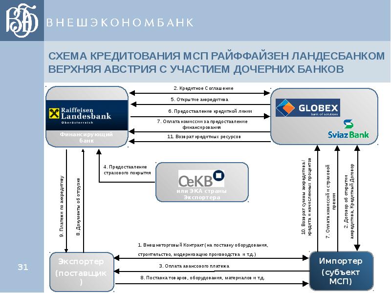 Проекты мсп банка