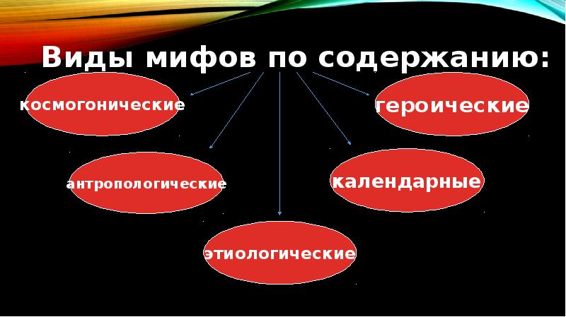 Типы мифологии