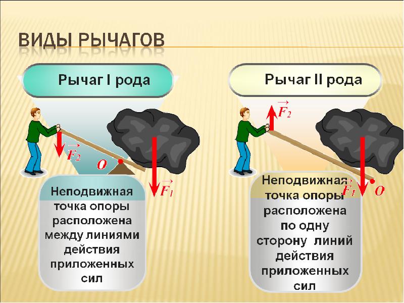 Обобщающий урок по физике 7 класс презентация