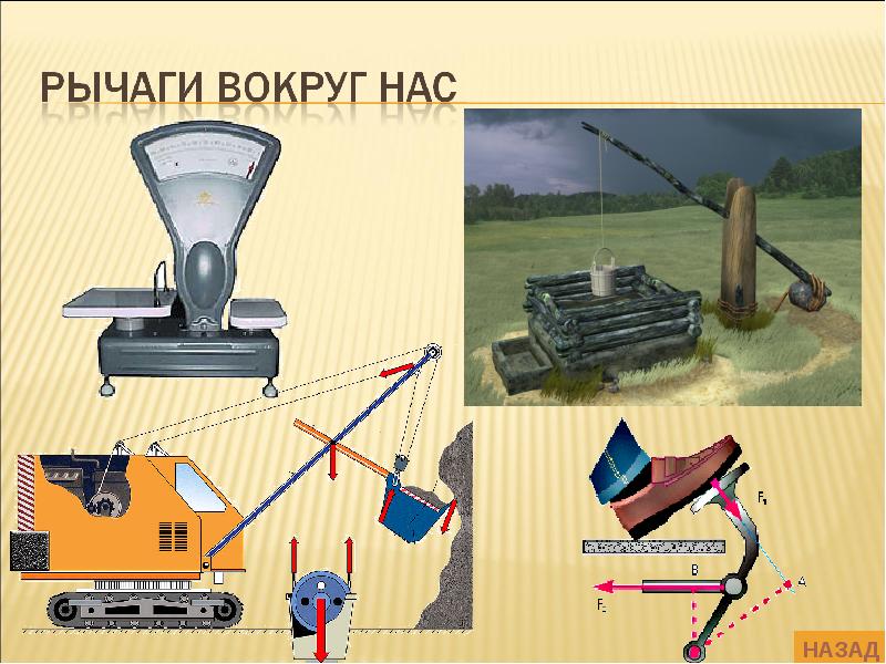 Простые механизмы картинки рычаг