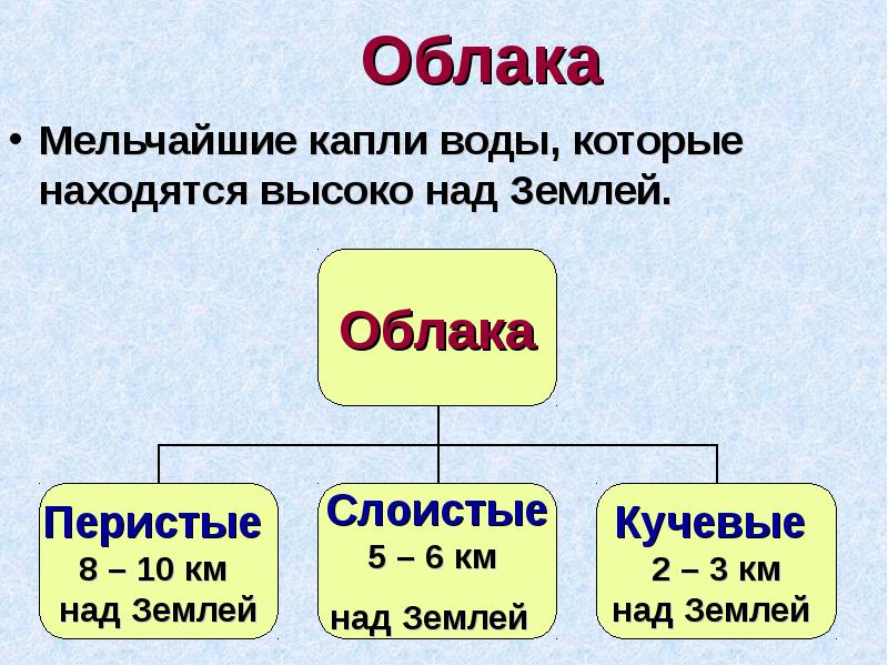 Атмосфера 5 класс презентация