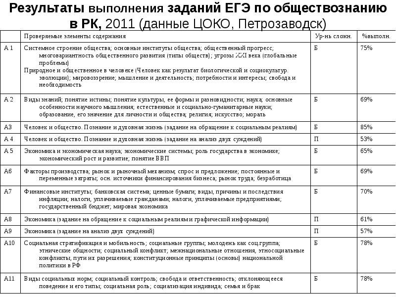 План по инфляции егэ