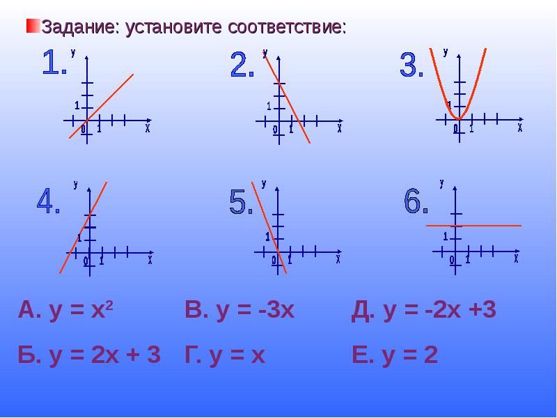Поставить задание. Kx+m. y kx+m что такое m. формула y kx+b. задание установите.