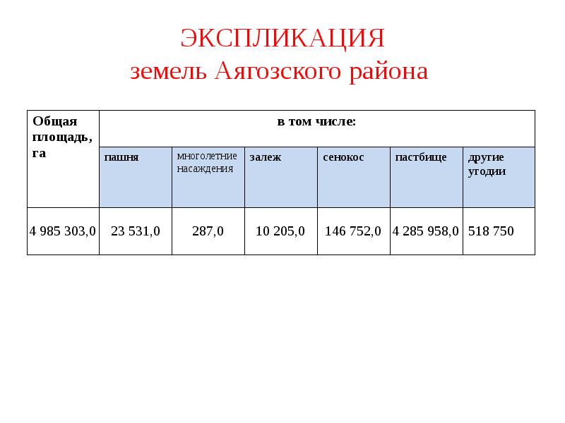 Экспликация земельного участка образец