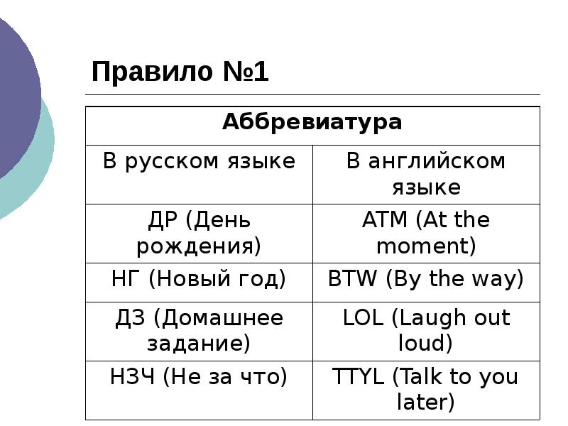 Исследовательский проект 10 класс по английскому языку