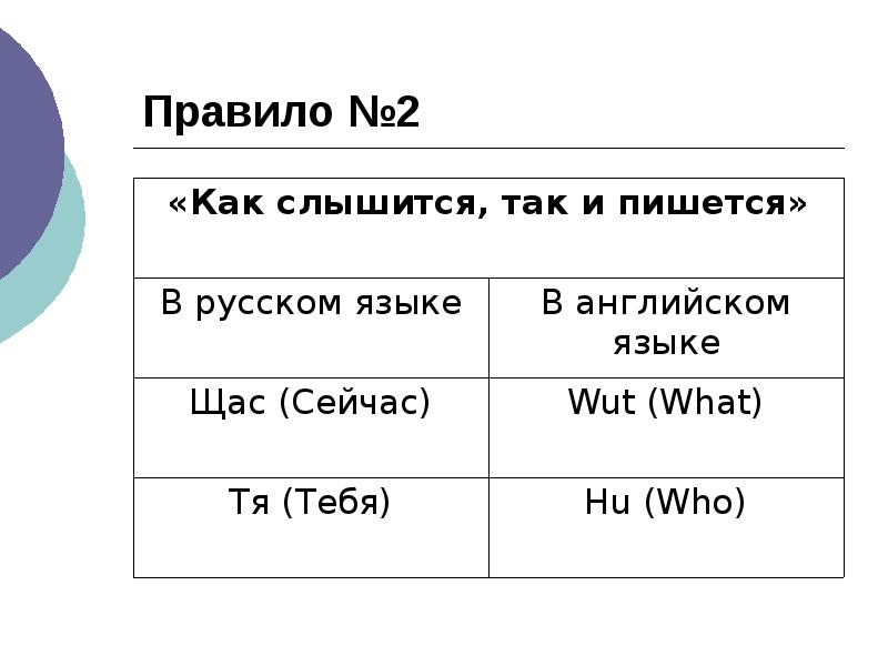 Как пишется слово проект по английски