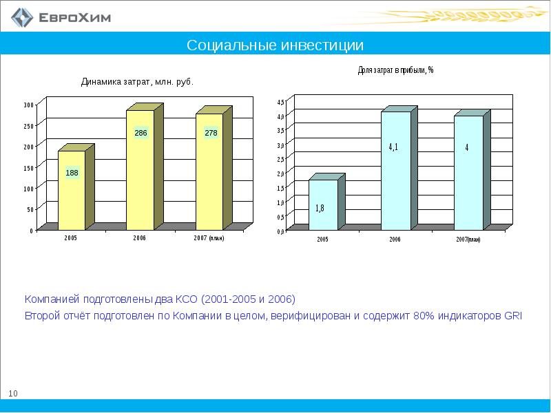 План развития еврохим