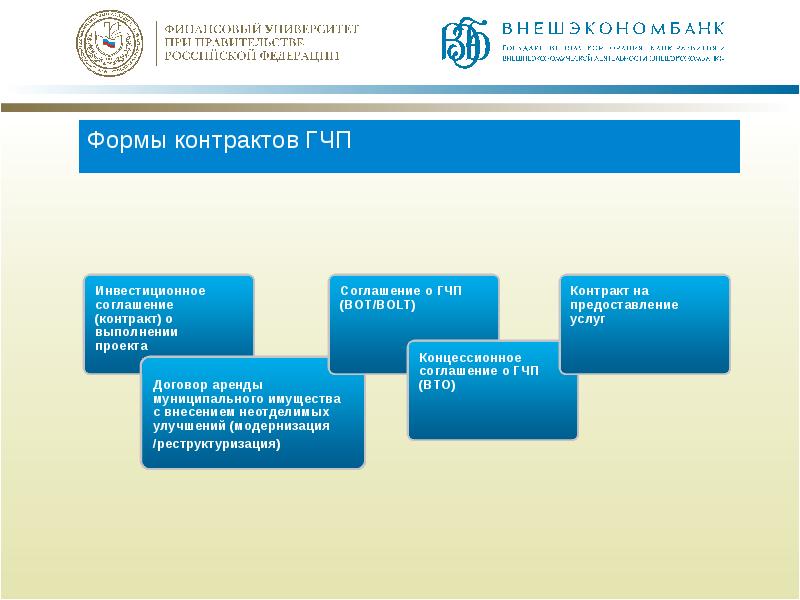 Как привлечь инвестиции в проект гчп