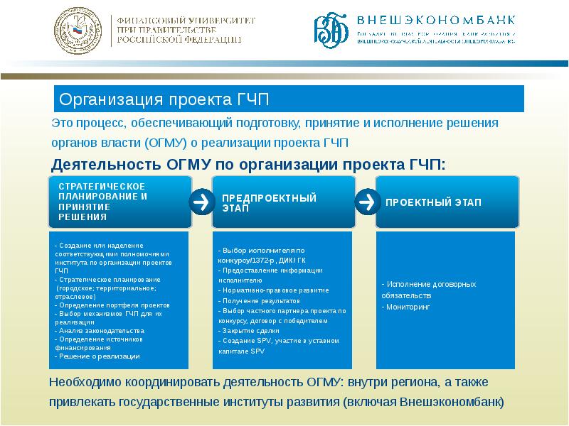 Рекомендации по реализации проектов государственно частного партнерства