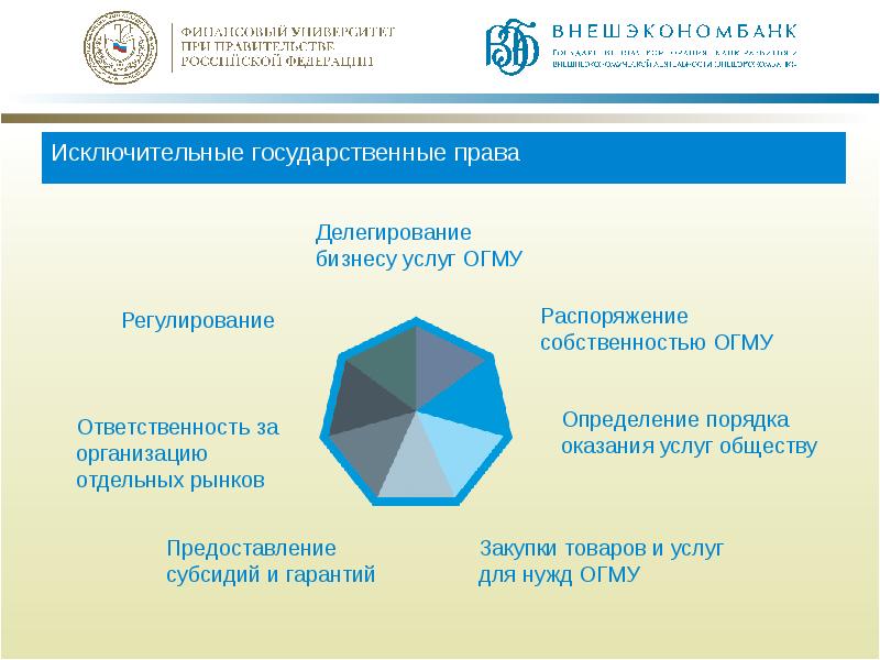 Как привлечь инвестиции в проект гчп