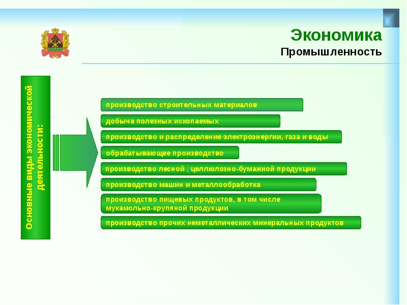 Презентация экономика кузбасса