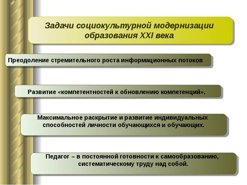 Задачи века. Социокультурная модернизация образования – это:. Задачи соц.культурных. Задачи социокультурного образования. Задачи социокультурной деятельности.