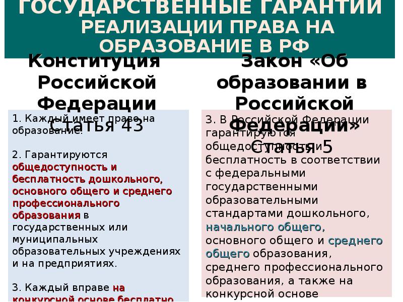 Общее образование гарантии реализации. Государственные гарантии права на образование. Система общих гарантий права на образование. Гарантии реализации права на образование в РФ таблица. Государственные гарантии реализации права на образование в РФ.