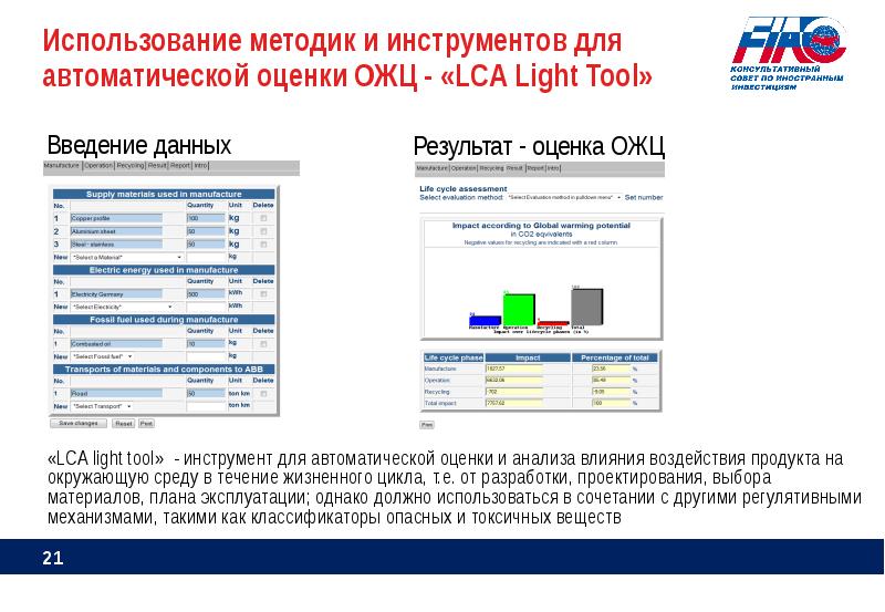 Реестр инвестиционных проектов россии