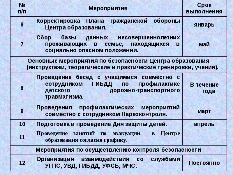 Укажите с какой периодичностью владелец