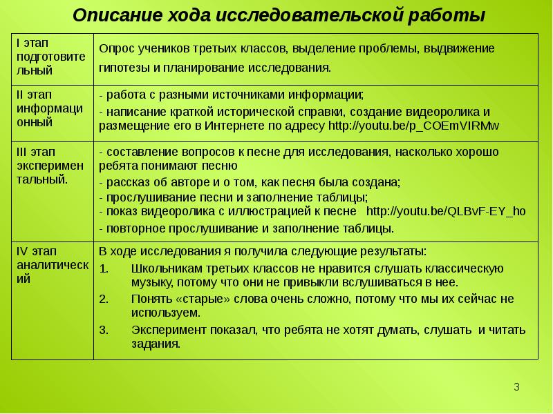 Описание хода выполнения проекта