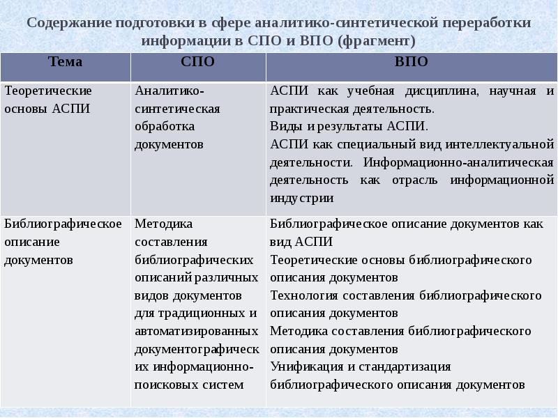 Содержание подготовки