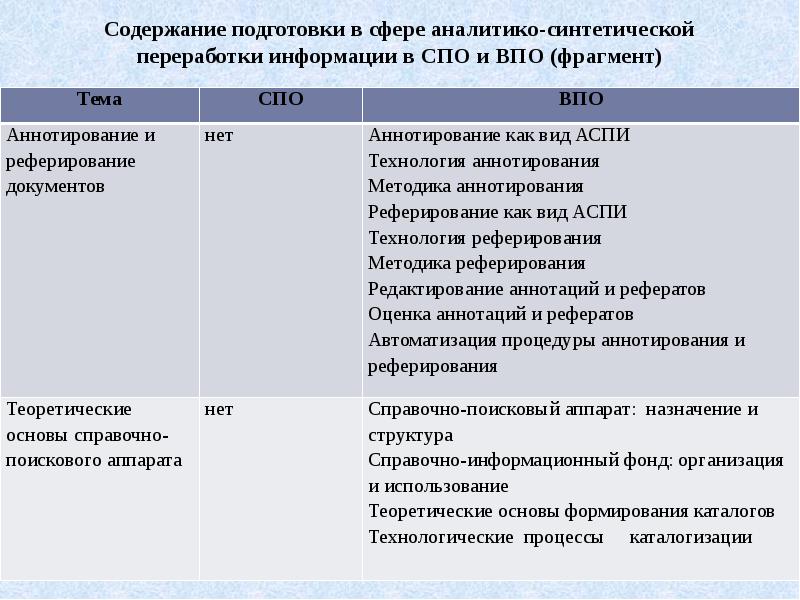 Содержание подготовки