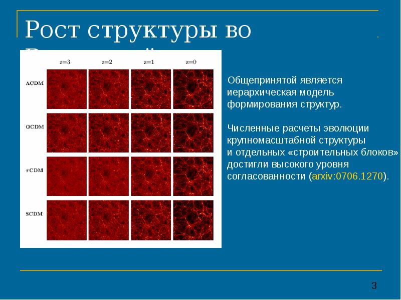 Ростом структура. Эволюция крупномасштабных структур Вселенной. Иерархическая структура Вселенной. Крупномасштабная структура звезды. Рост структуры.