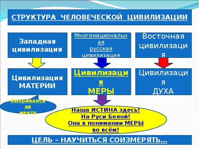 Коб схема управления лидером