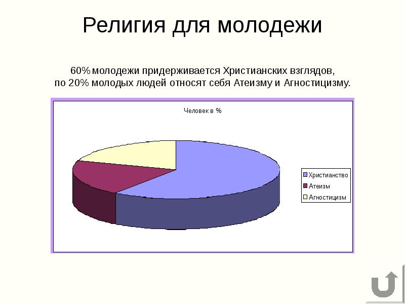 Религия в современном обществе презентация