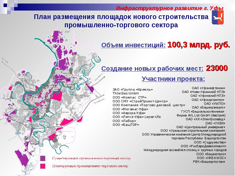 Инвестиционные проекты башкортостана