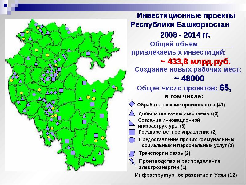 Инвестиционные проекты республики башкортостан