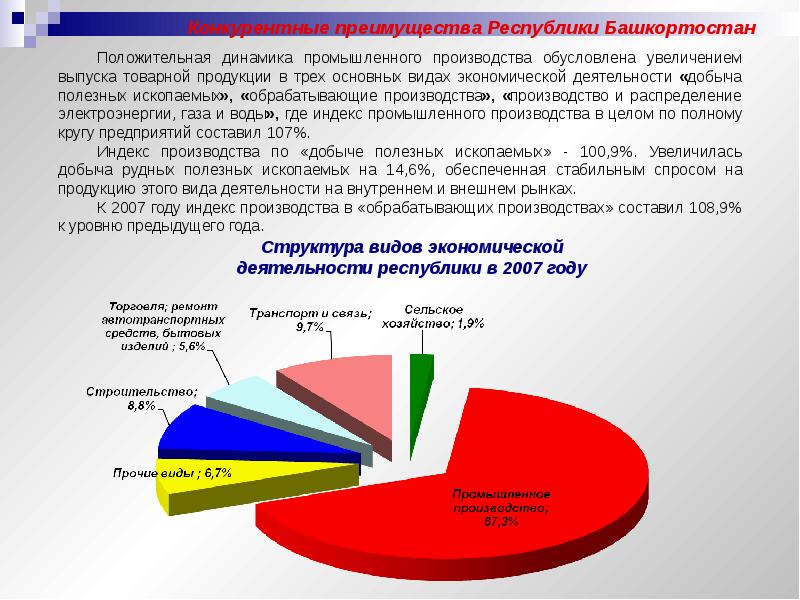 Инвестиционные проекты башкортостана