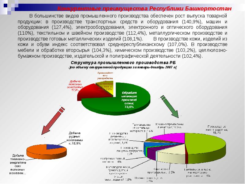 Инвестиционные проекты башкортостана