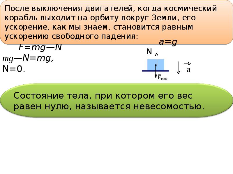 Скорость свободно падающего тела массой 4