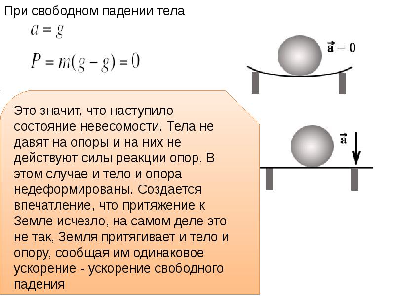 Масса на ускорение свободного падения это. Вес тела, Невесомость, перегрузка. Физика 9 класс. Вес тела Невесомость задачи.