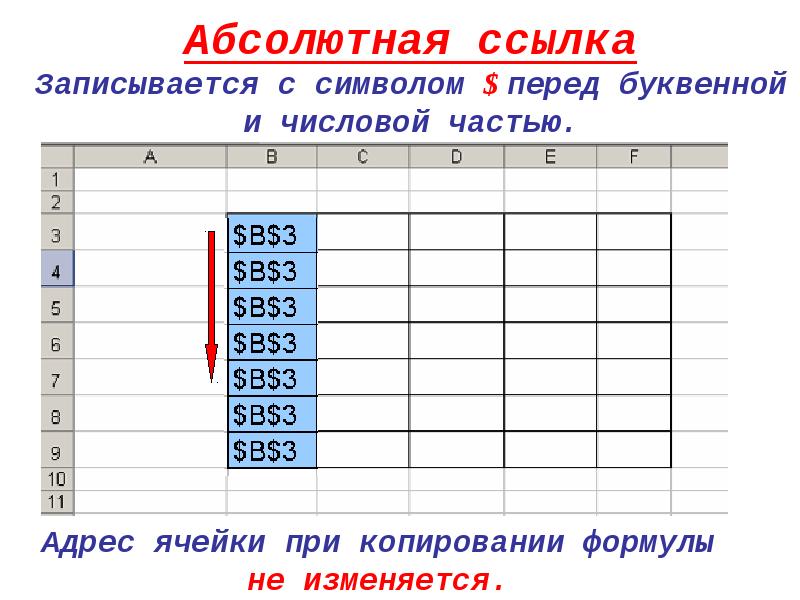 Абсолютной ссылкой является t. Абсолютная ссылка. Абсолютная ссылка на ячейку. Абсолютная ссылка на ячейку в excel. Как записывается ссылка.