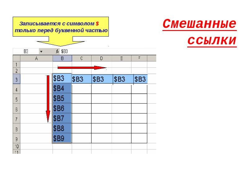 Относительные абсолютные и смешанные ссылки 9 класс. Абсолютные и относительные ссылки. Относительные абсолютные и смешанные ссылки. Как выглядит абсолютная ссылка.