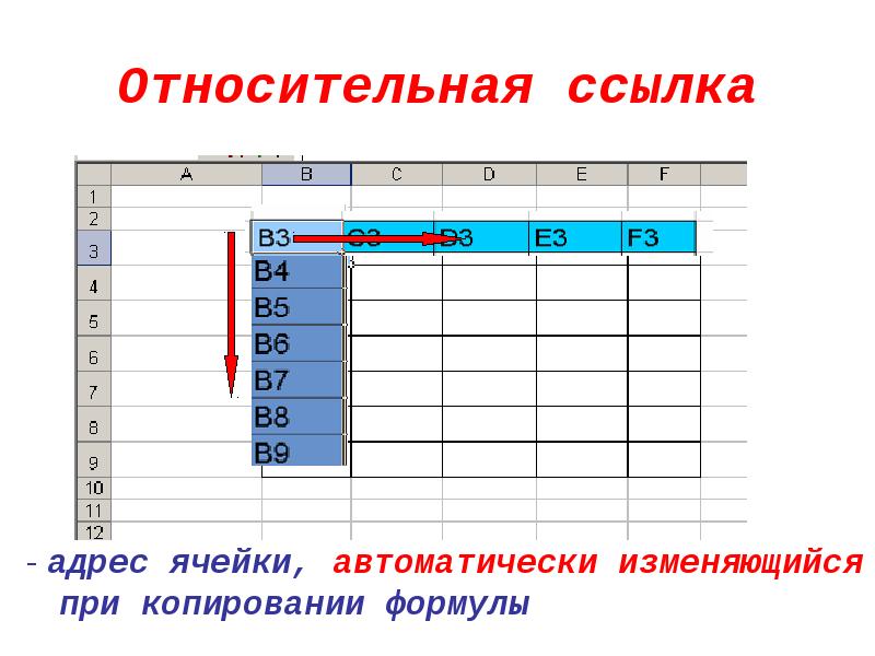 Какая ссылка. Абсолютные и относительные ссылки в excel. Абсолютная ссылка в эксель пример. Относительная ссылка. Абсолютные и относительные ссылки в эксель.