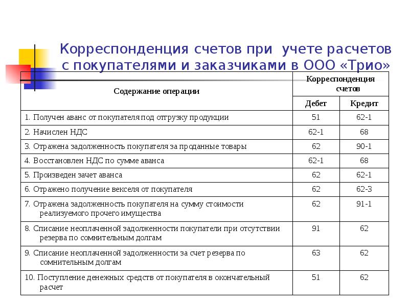 Презентация бухгалтерский учет диплом