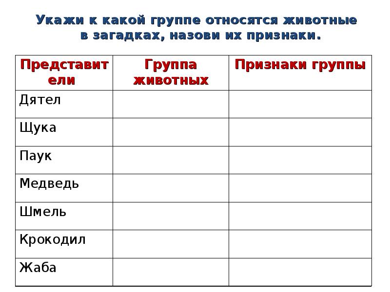 К какой группе относится. К какой группе относится животное. К каким группам относятся животные. К какой группе относятся легкие. К какой группе относится человек 3 класс.