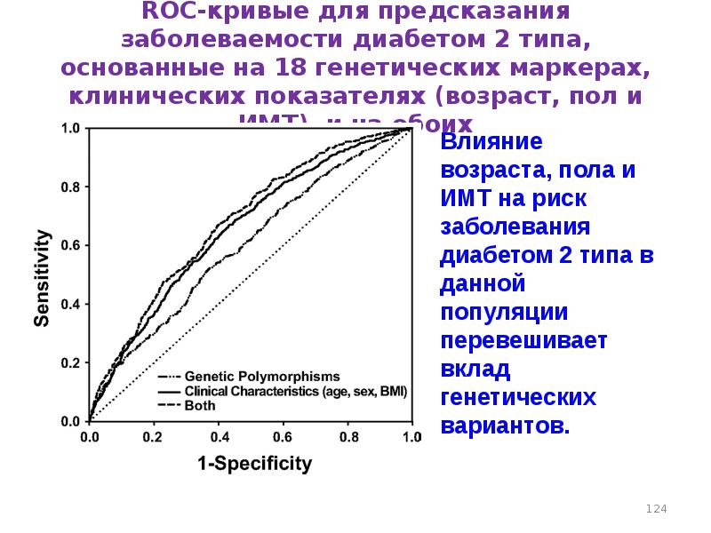 Рос кривая. Roc-кривая. Основная характеристика Roc-Кривой. Roc анализ. Roc кривые в медицине.