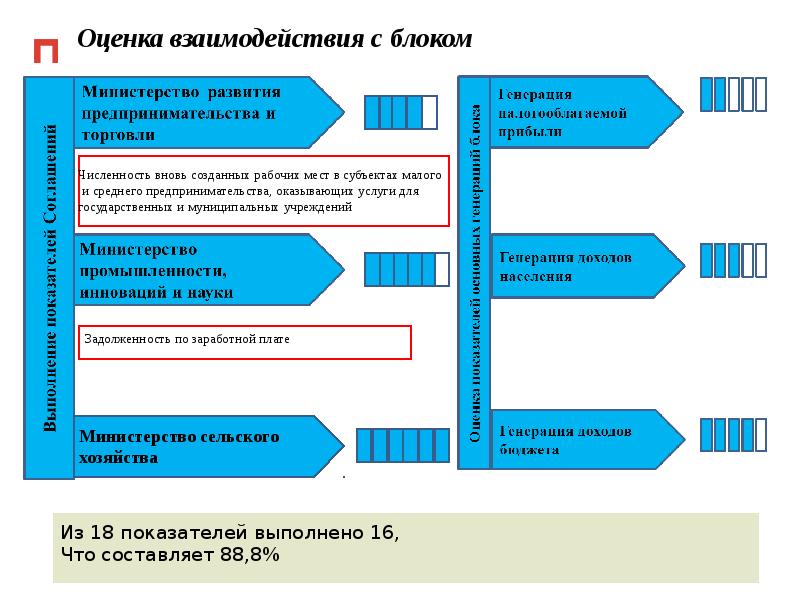 Экономическое развитие план